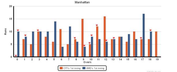 Manhattan_AMD_vs_CITI