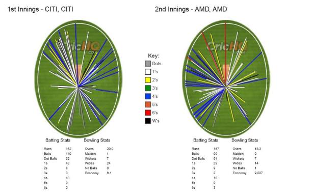 Wagonwheel_AMD_vs_CITI