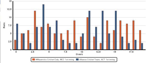 Manhattan_AMD_vs_ACT