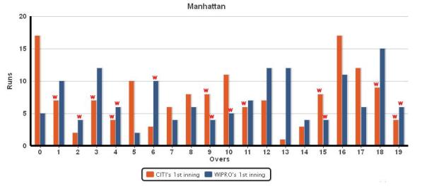 Manhatten_citi_vs_wipro