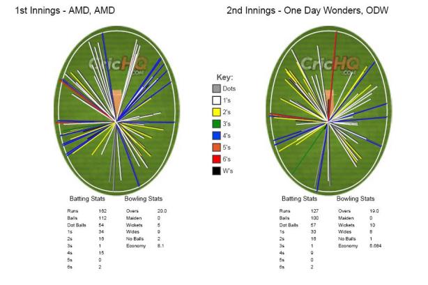 Wagonwheel_amd_vs_odw