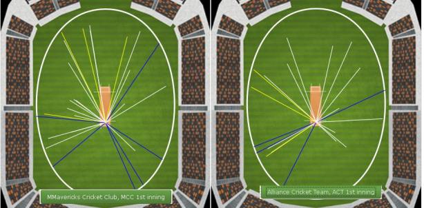Wagonwheen_AMD_vs_ACT
