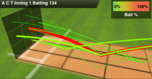 Bowling pitchmap - ACT's batting innings. Anil's big hitting in the end overs proved crucial for NSN.  © The CouchExpert