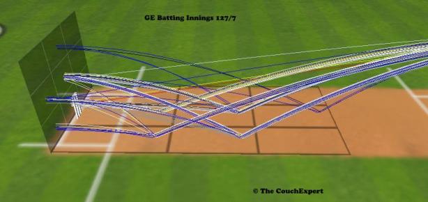 GE batting 072113