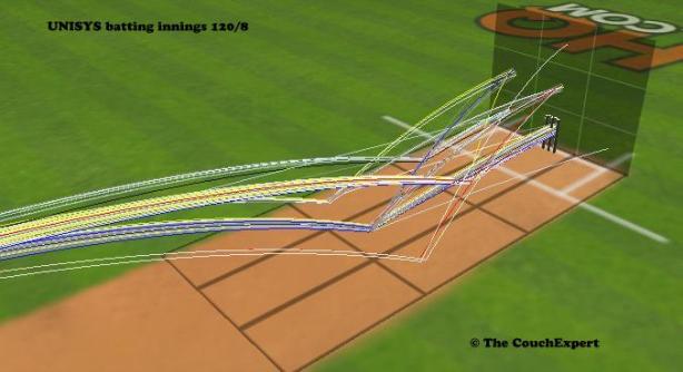 UNISYS batting 072113