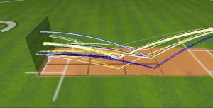 ACT's batting innings.  © The CouchExpert