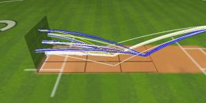 Wowzers's batting innings.  © The CouchExpert