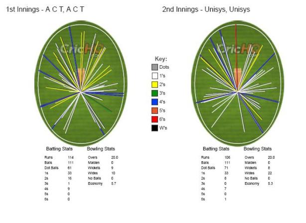 Match wagonwheel. © The CouchExpert