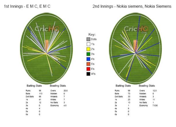 Match wagonwheel. © The CouchExpert