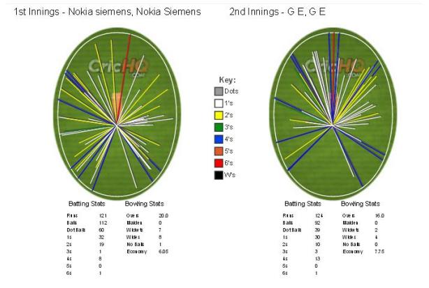 Match wagonwheel. © The CouchExpert