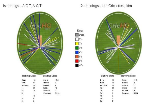 Match wagonwheel. © The CouchExpert