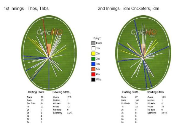 Match wagonwheel. © The CouchExpert