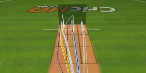 THBS batting innings. © The CouchExpert