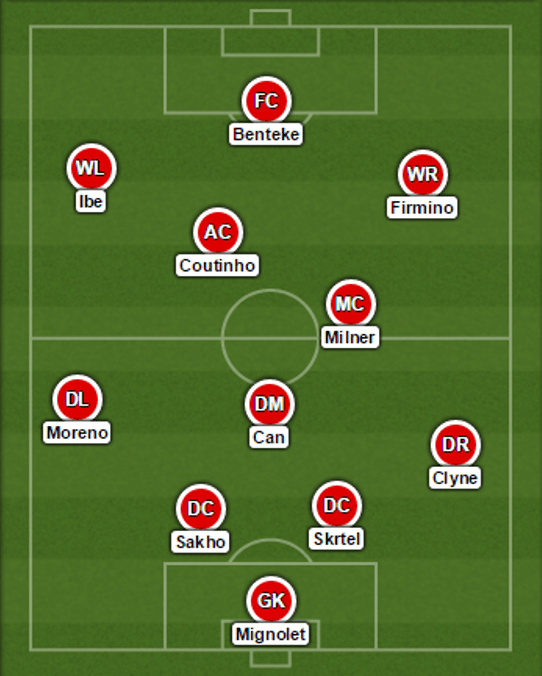 Liverpool's Best XI for 2015/16